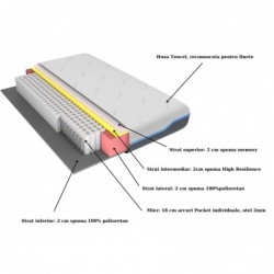 Saltea cu memorie și arcuri individuale Domine Tencel Ultra Pocket Multilayer 160x190, înălțime 24 cm, husă detașabilă, fermitat