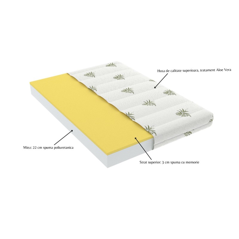 Saltea cu memorie Somnart XXL Memory Plus 140x200, înălțime 25 cm, pentru persoane supraponderale, husă Aloe Vera detașabilă, ru