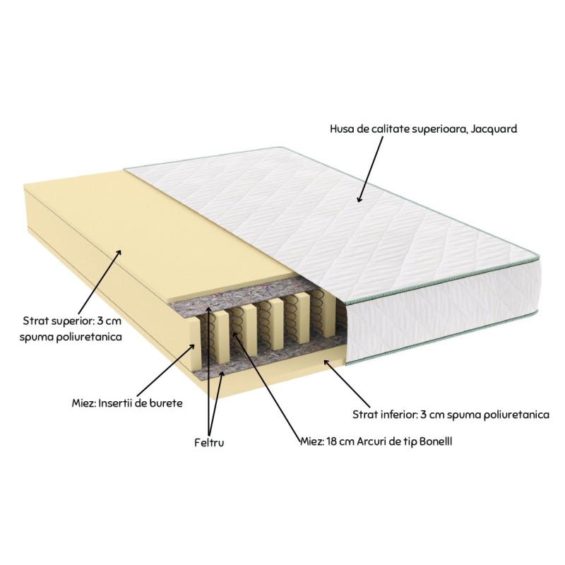 Saltea cu arcuri SomnART LETTO Plus 120x200, înălțime 24 cm, ortopedică, husă matlasată, duritate tare