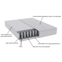 Saltea cu arcuri Silver Protect 4 HOTEL 160x200, inaltime 25 cm, ortopedica, duritate extra ferma