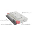 Saltea cu arcuri Pocket HypoallergenicMed® Safe Relax HoReCa 90x200, înălțime 25 cm, ortopedică, husă tratament antialergic, fer