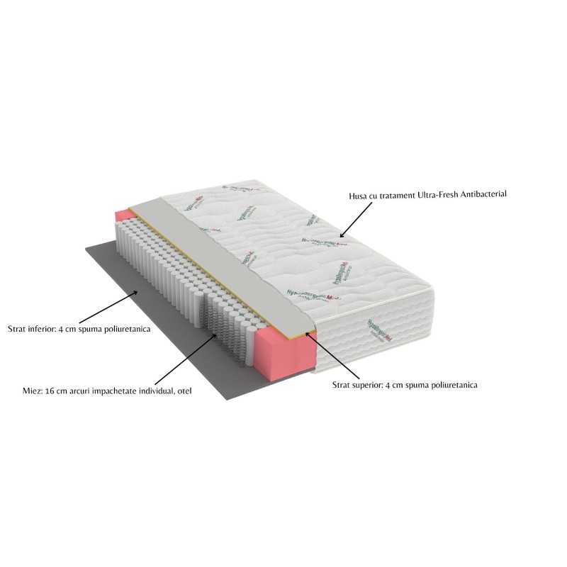 Saltea cu arcuri Pocket HypoallergenicMed® Safe Relax HoReCa 90x200, înălțime 25 cm, ortopedică, husă tratament antialergic, fer